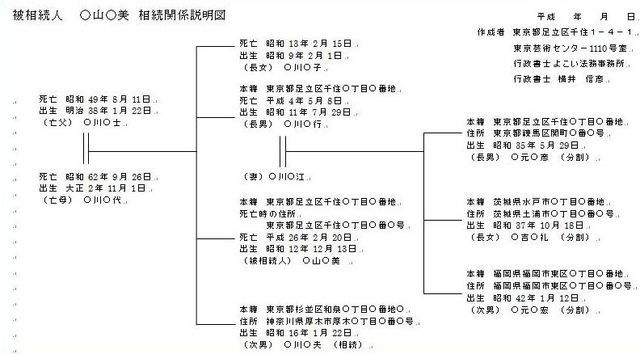 相続関係説明図の一例です。