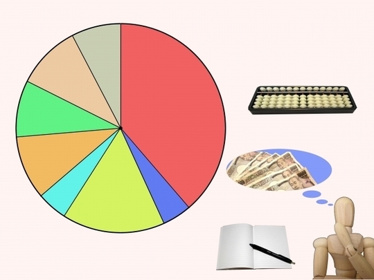 円グラフと会計を考える人